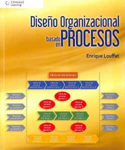 Diseño organizacional basado en procesos