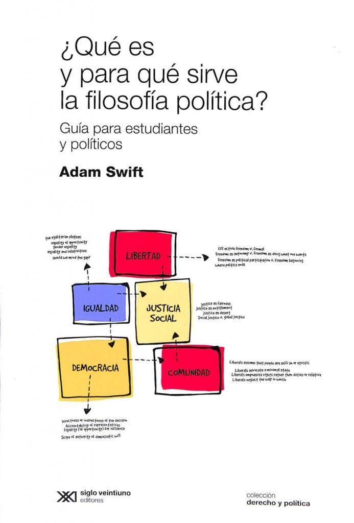 ¿Qúe es y para qué sirve la filosofia política?